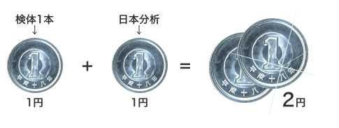 検体１本１円+日本分析1円＝2円